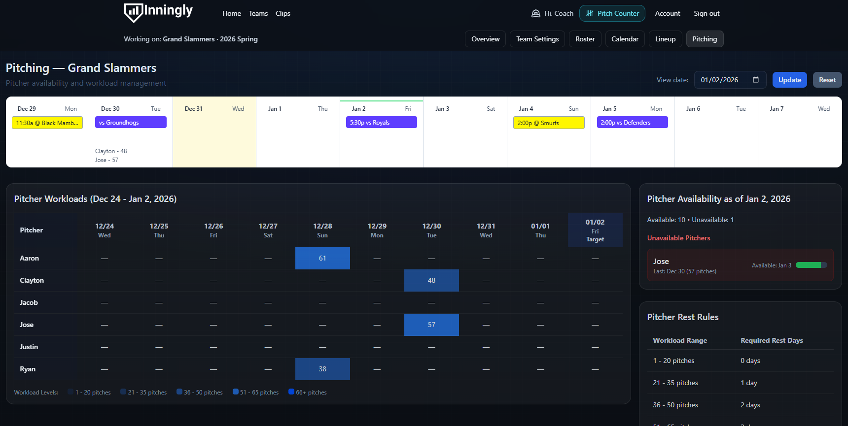 Pitcher availability